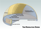 Dome Living Ebook: What You Need to Know About a Monolithic Dome Home—Before You Buy One